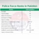 Complete List of Police Ranks in Pakistan