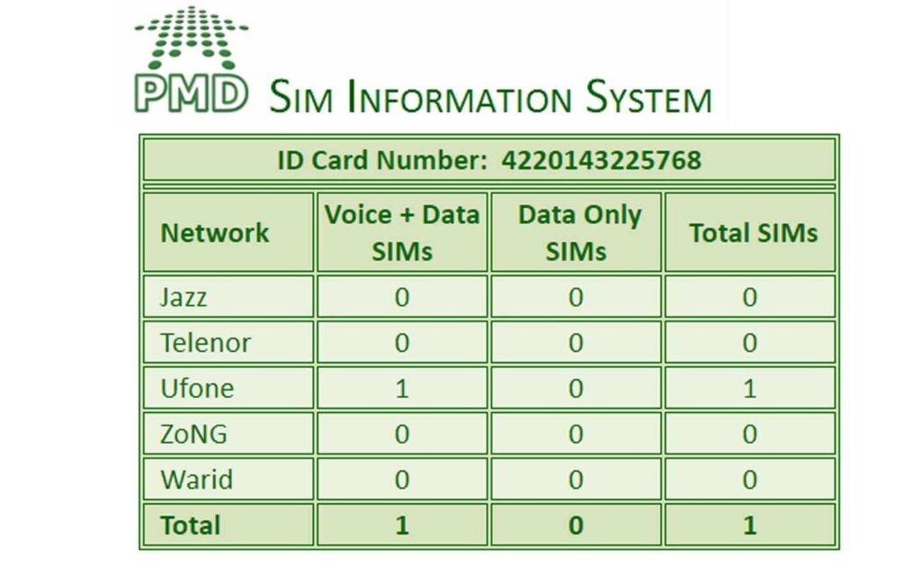 How To Check Sim On CNIC Online