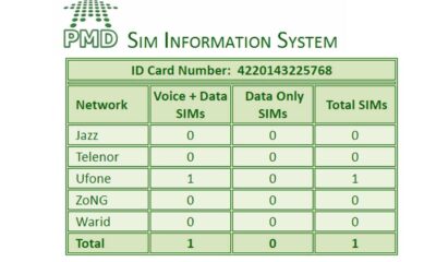 How To Check Sim On CNIC? Explaining Different Methods