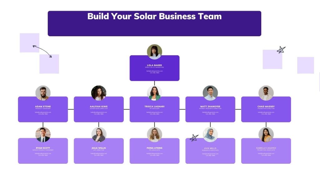 build team for solar business